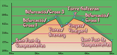 Perfil Cerro de Galzeran