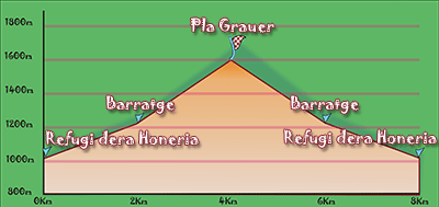 Cross section of the St. Joan Toran = Pla Grauer Route